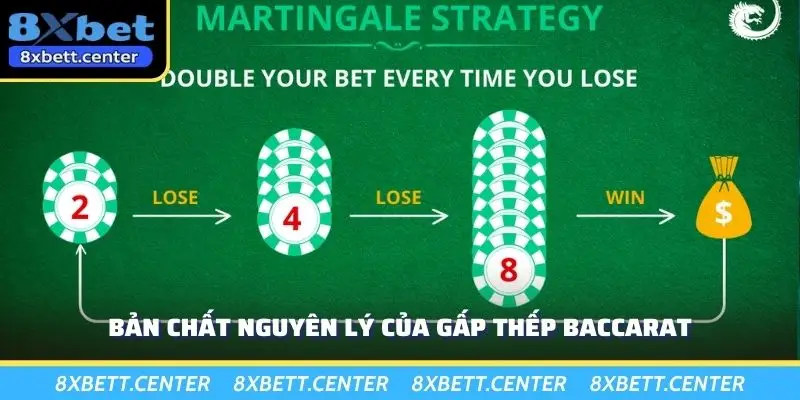 Bản chất nguyên lý của gấp thếp baccarat