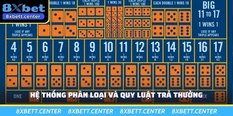 Hệ thống phân loại và quy luật trả thưởng