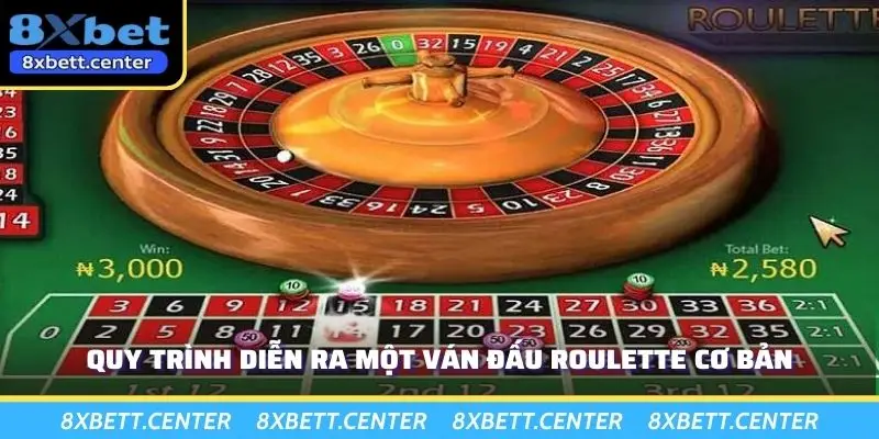 Quy trình diễn ra một ván đấu roulette cơ bản